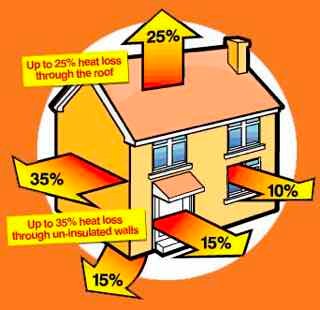 Heating and Insulation